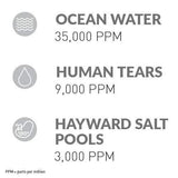 Hayward W3AQR15 AquaRite Salt Chlorination System for In-Ground Pools up to 40,000 Gallons image 1