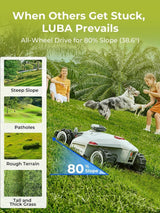 LUBA 2 AWD 10000H image 5