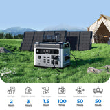 OUKITEL P2001 Plus Portable Power Station 2400W/2048Wh image 5