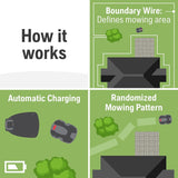 Husqvarna Automower 415X Robotic Lawn Mower with GPS, Self-Installation, 0.4 Acre image 8