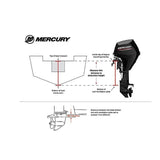 Mercury 4HP Tiller FourStroke Outboard Motor image 2